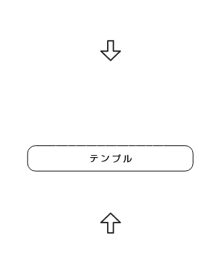 図：テンプルの仕組み